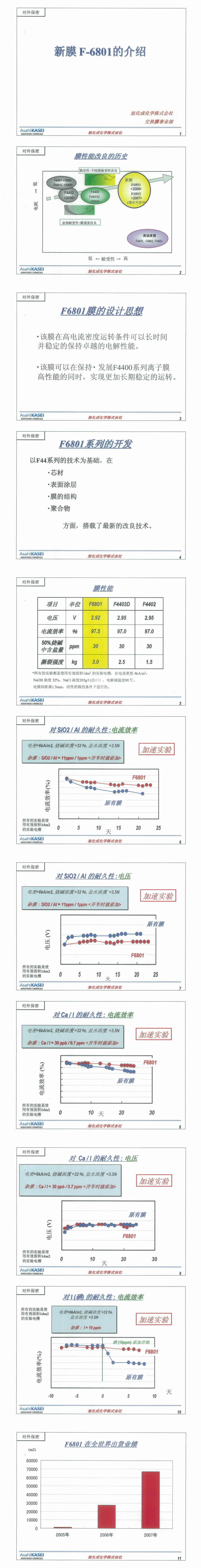 071227 6801离子膜紹介資料_00(1).png